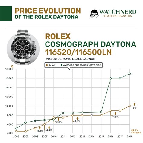 rolex day date preise|Rolex Day-Date chart.